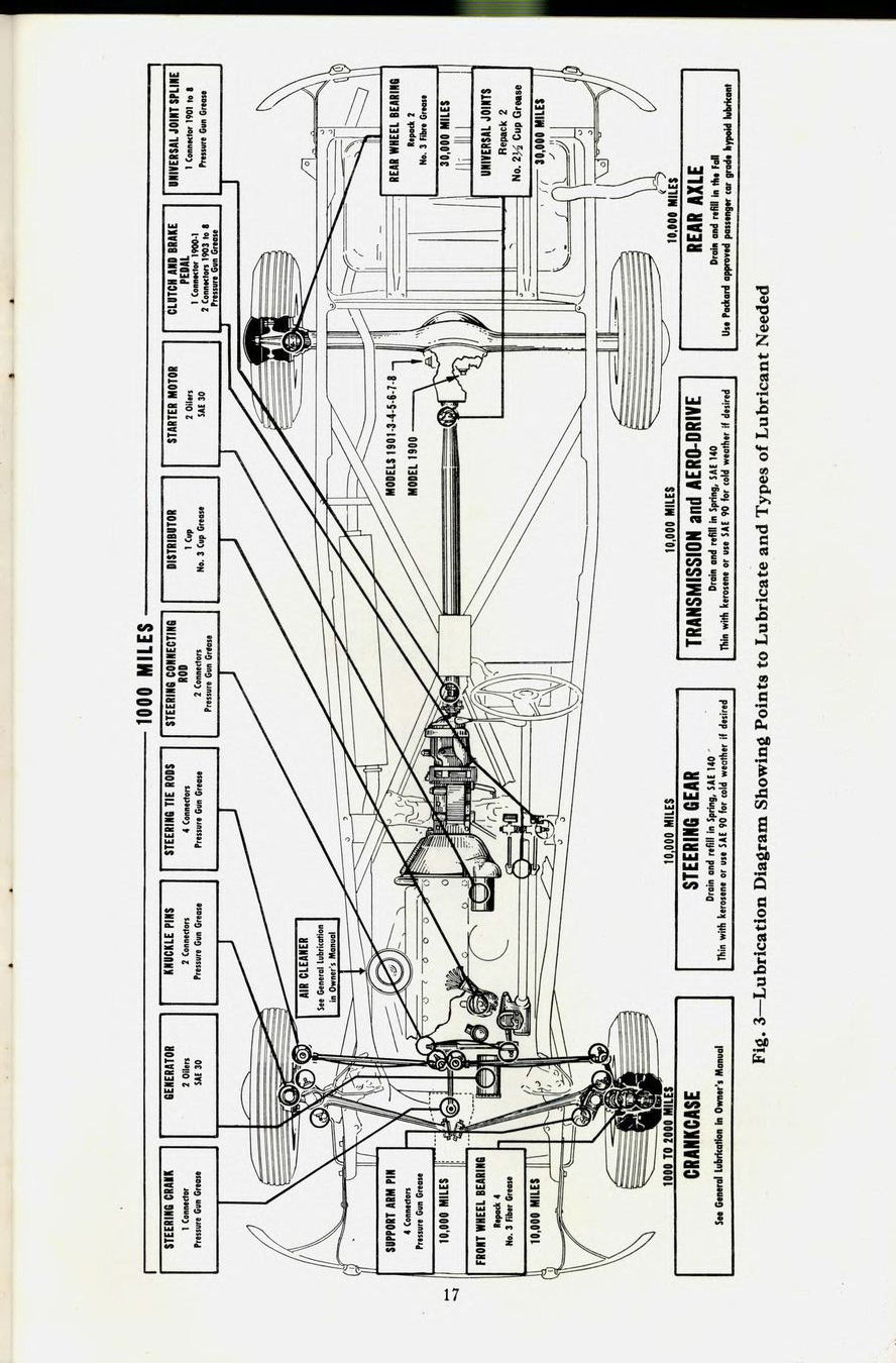 1941_Packard_Manual-17