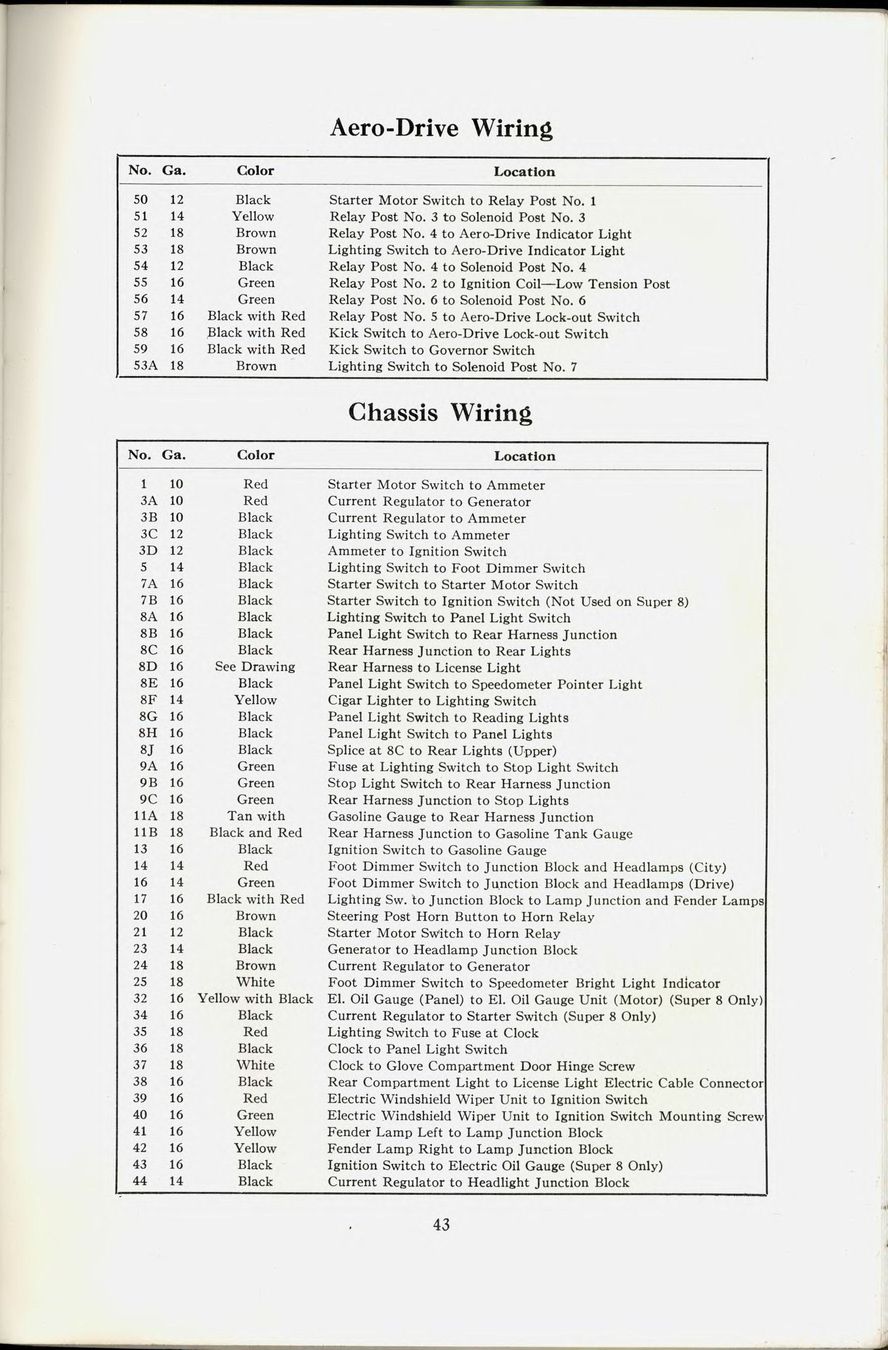1941_Packard_Manual-43