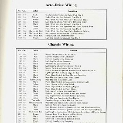 1941_Packard_Manual-43