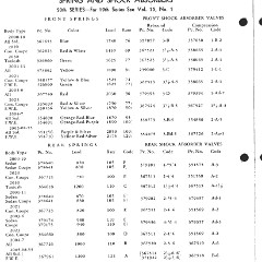 1942__Packard_Service_Letter-08-04