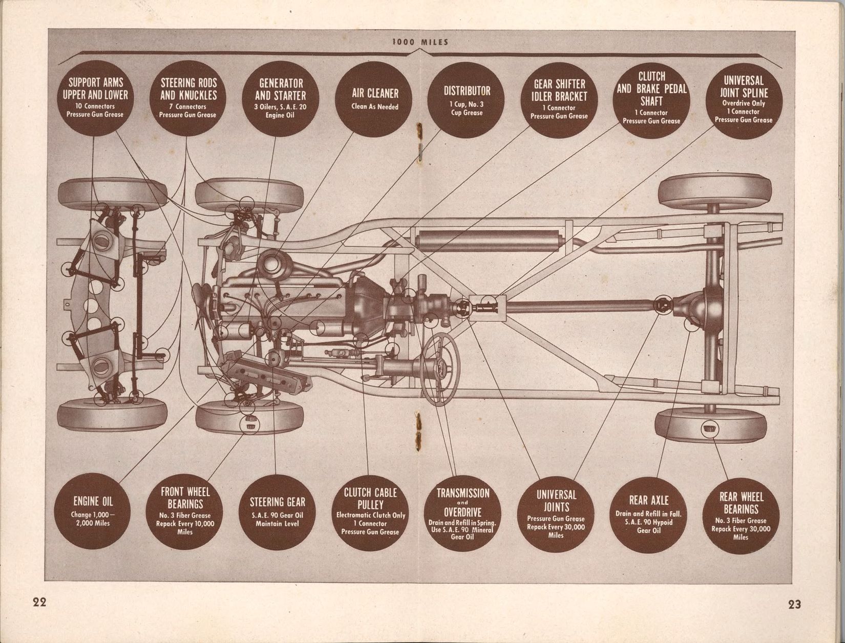 1948_Packard_Manual-22-23