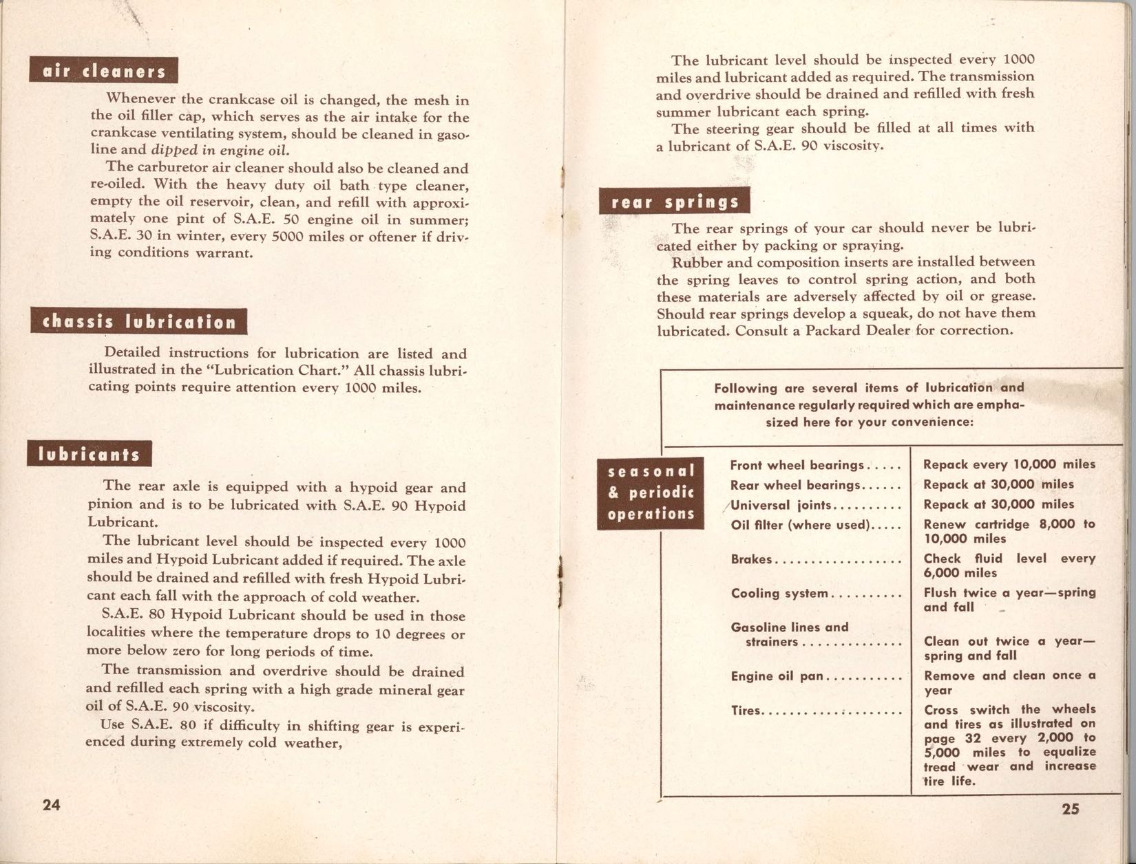 1948_Packard_Manual-24-25