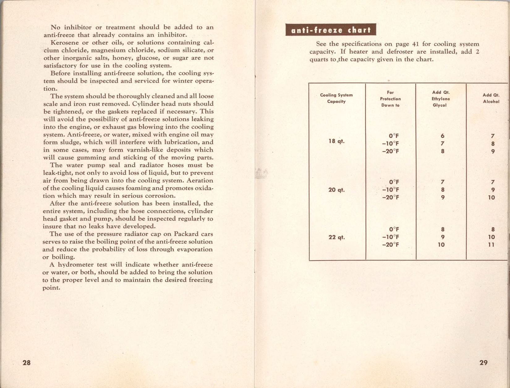 1948_Packard_Manual-28-29