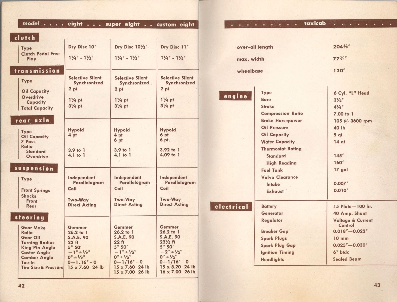 1948_Packard_Manual-42-43