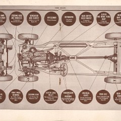 1948_Packard_Manual-22-23