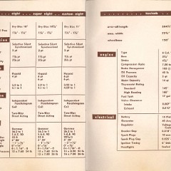 1948_Packard_Manual-42-43