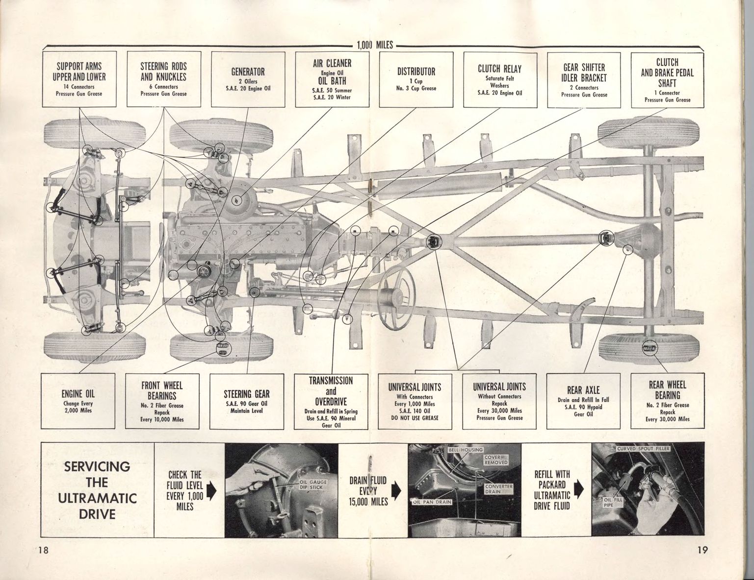 1951_Packard_Manual-18-19