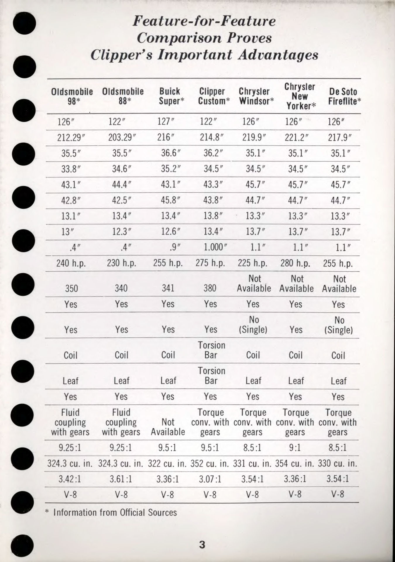 1956_Packard_Data_Book-m03