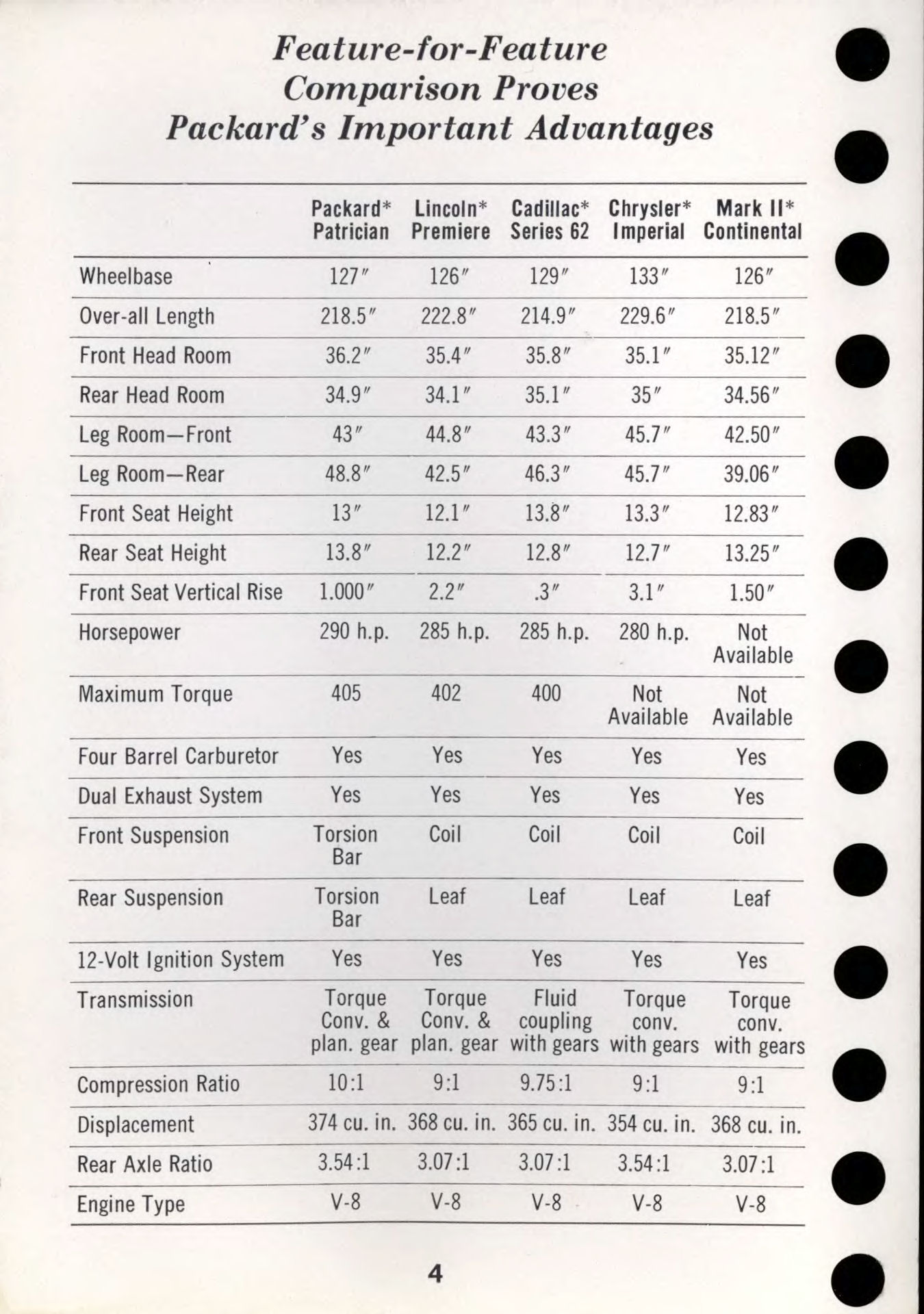 1956_Packard_Data_Book-m04