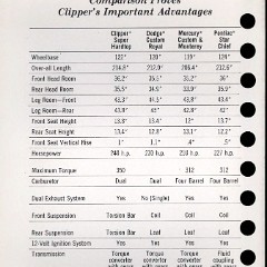 1956_Packard_Data_Book-m02