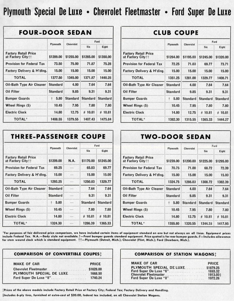 1947_Ross_Roy_Plymouth_P15_Sales_Guide-06
