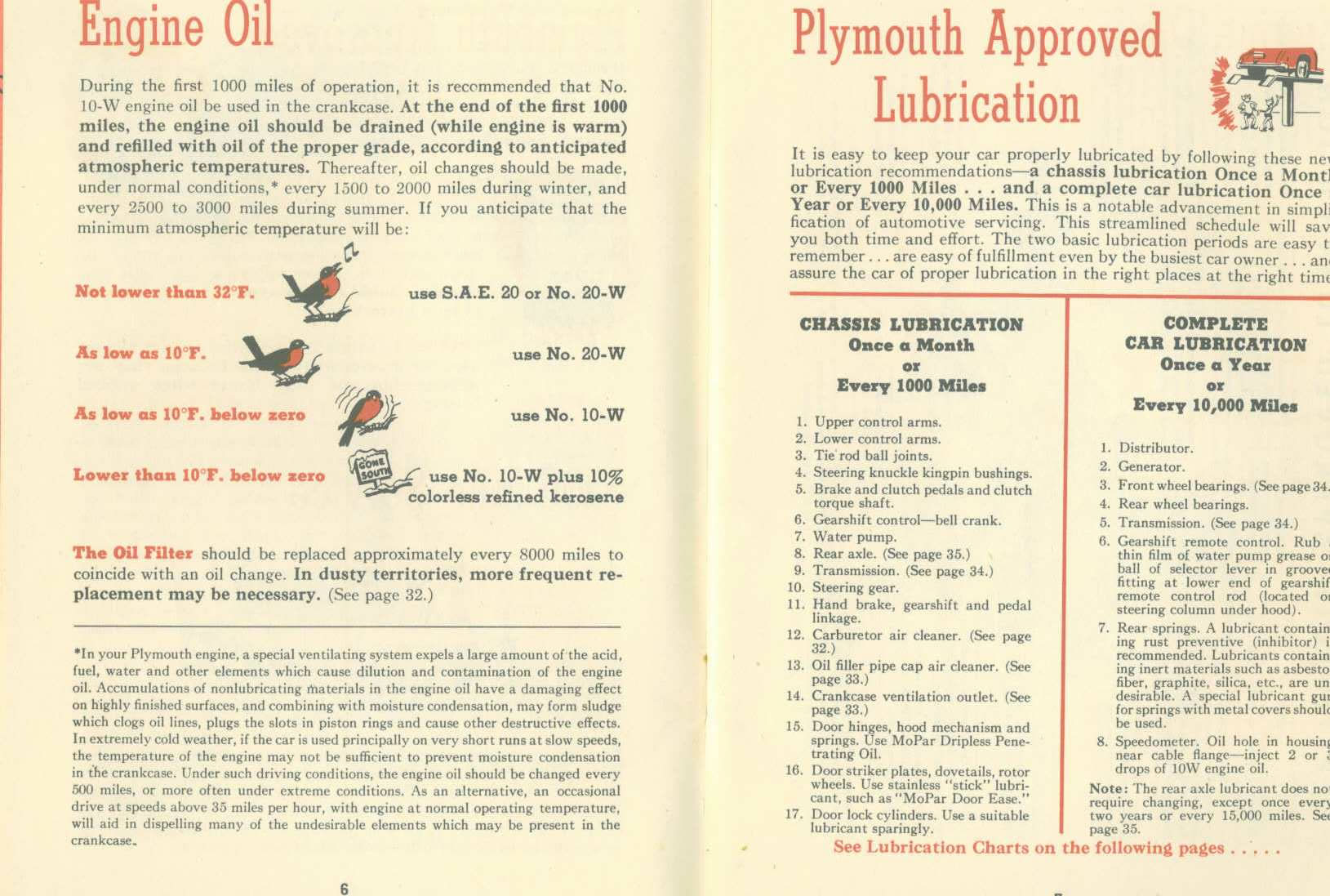 1948_Plymouth_Manual-06-07