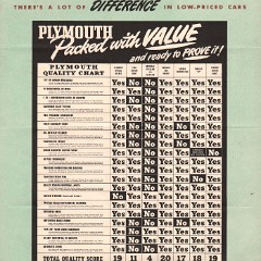 1951_Plymouth_Value_Booklet-02b