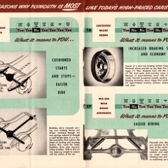 1951_Plymouth_Value_Booklet-10-11