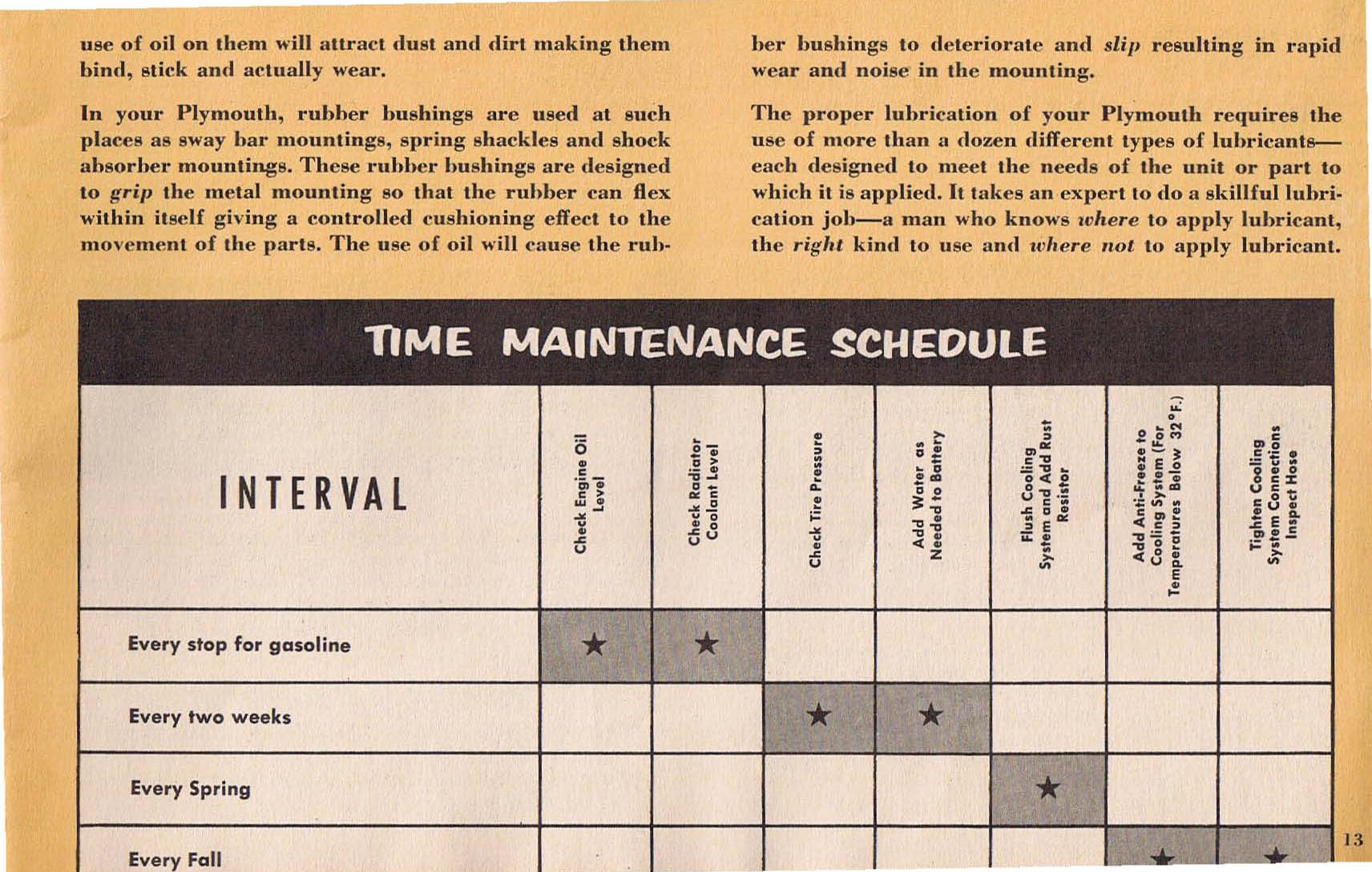 1953_Plymouth_Owners_Manual-13