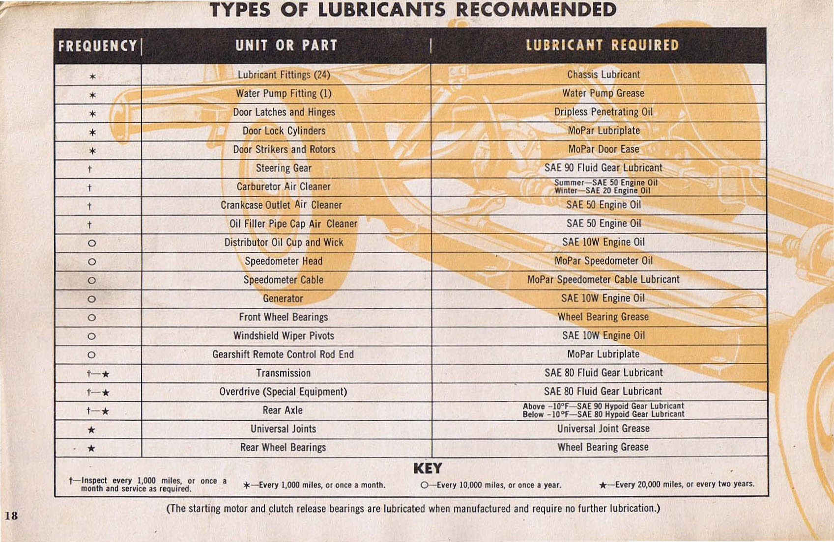 1953_Plymouth_Owners_Manual-18