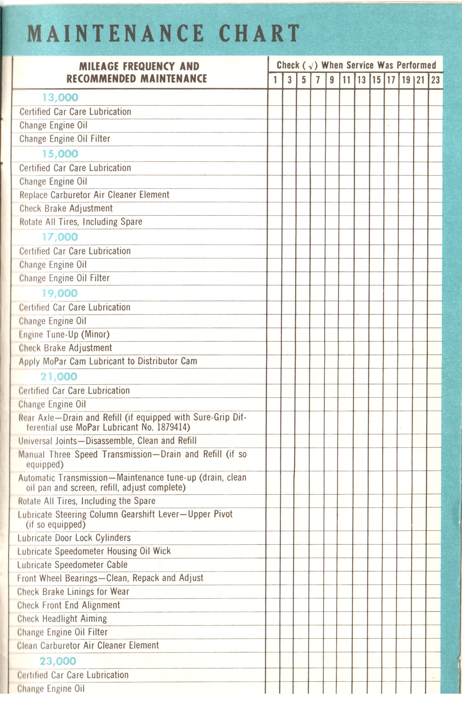 1960_Plymouth_Owners_Manual-35