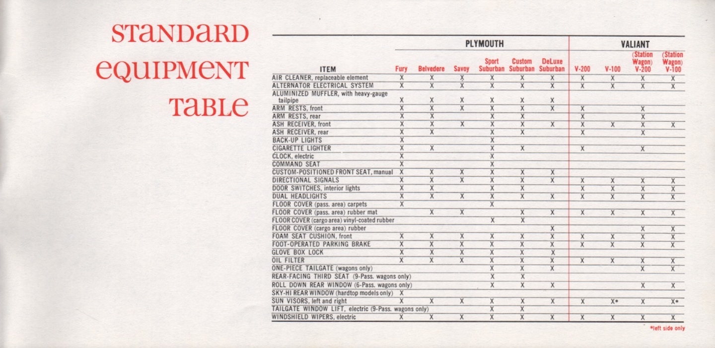 1961_Plymouth_Accessories-23