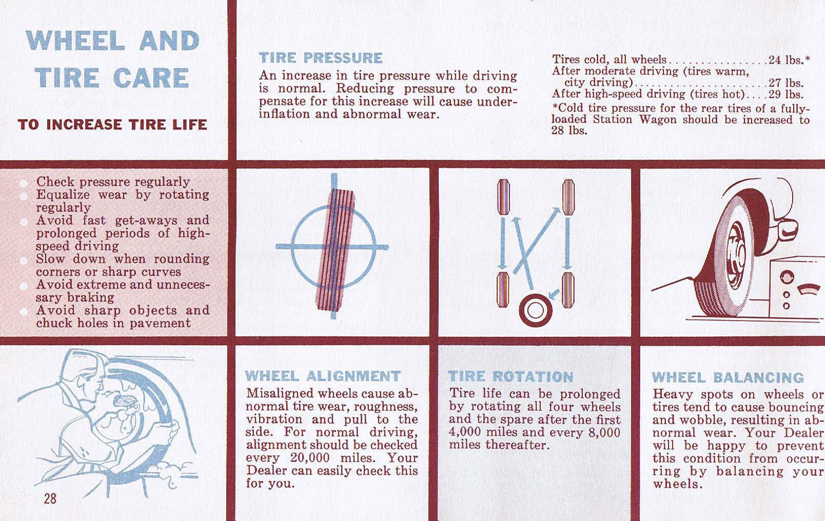 1962_Plymouth_Owners_Manual-28