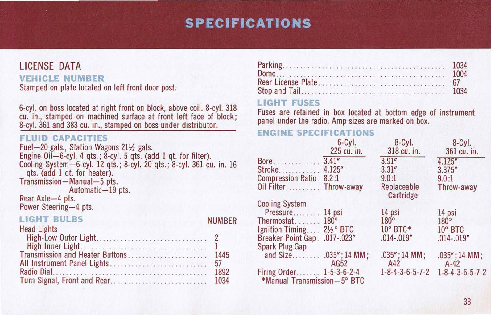 1962_Plymouth_Owners_Manual-33