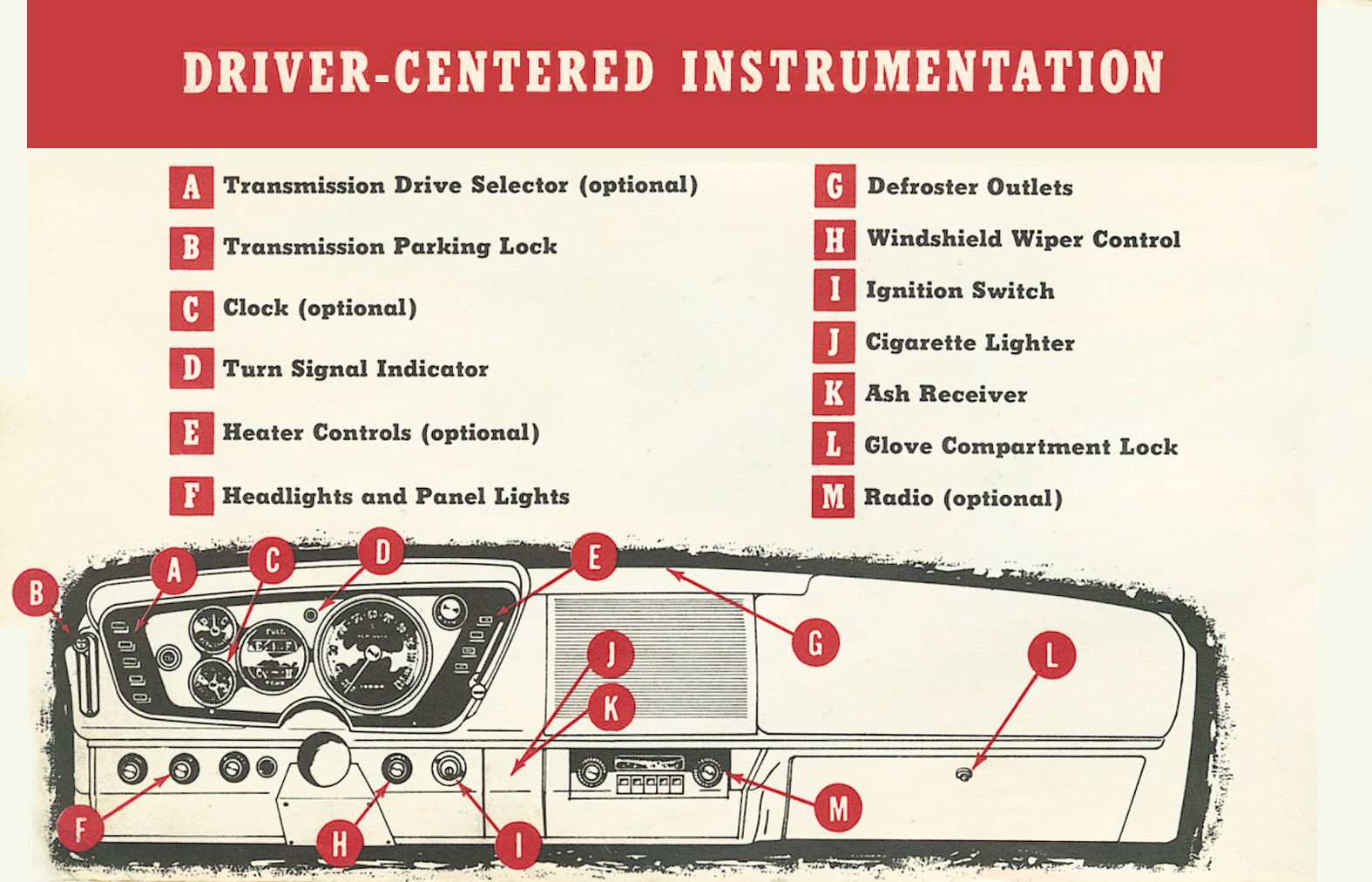 1963_Plymouth_Fury_Manual-04