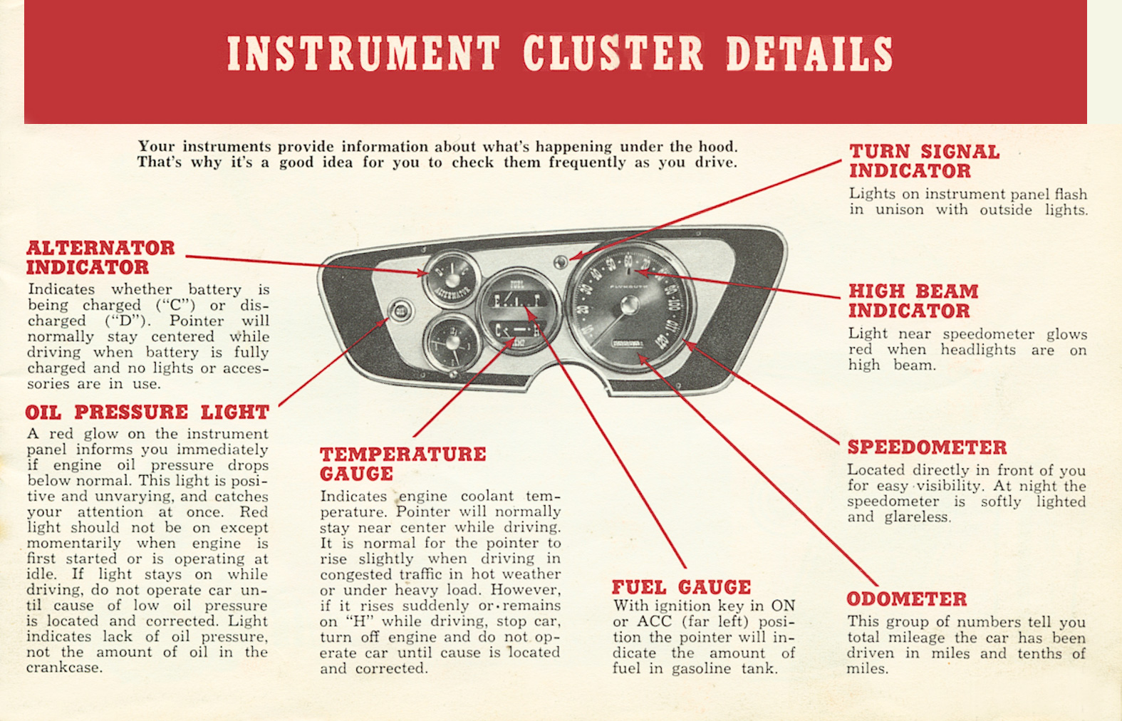 1963_Plymouth_Fury_Manual-05