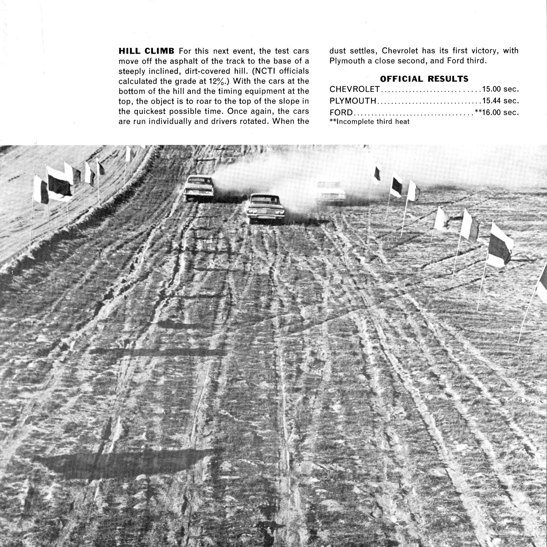 1963_Plymouth_Riverside_Results-11