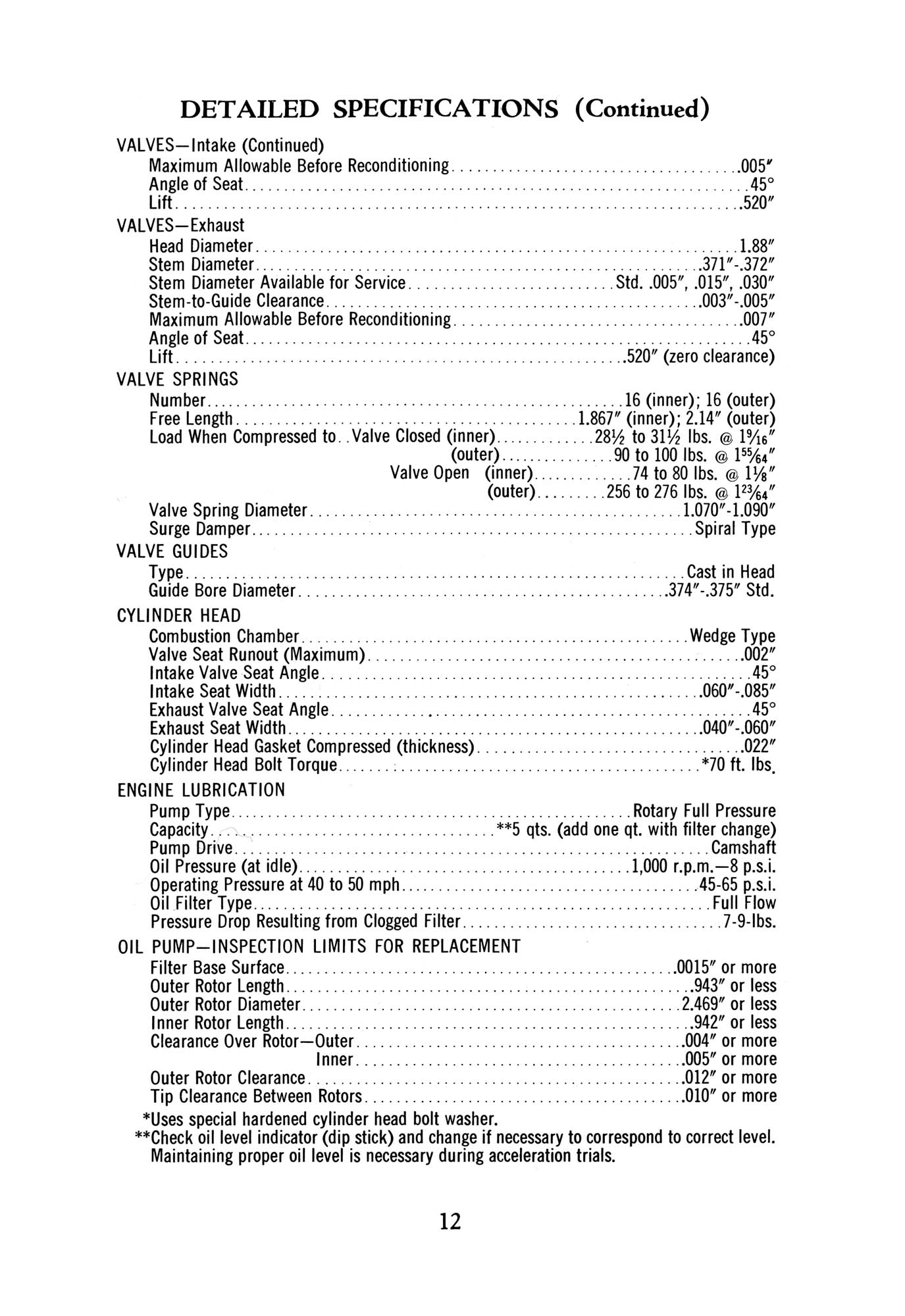1964_Plymouth_SS_426-III_Manual-13