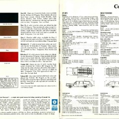 1966 Plymouth Wagons 14-15