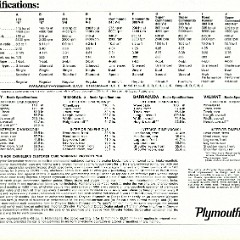 1968_Plymouth_Full_Line-30