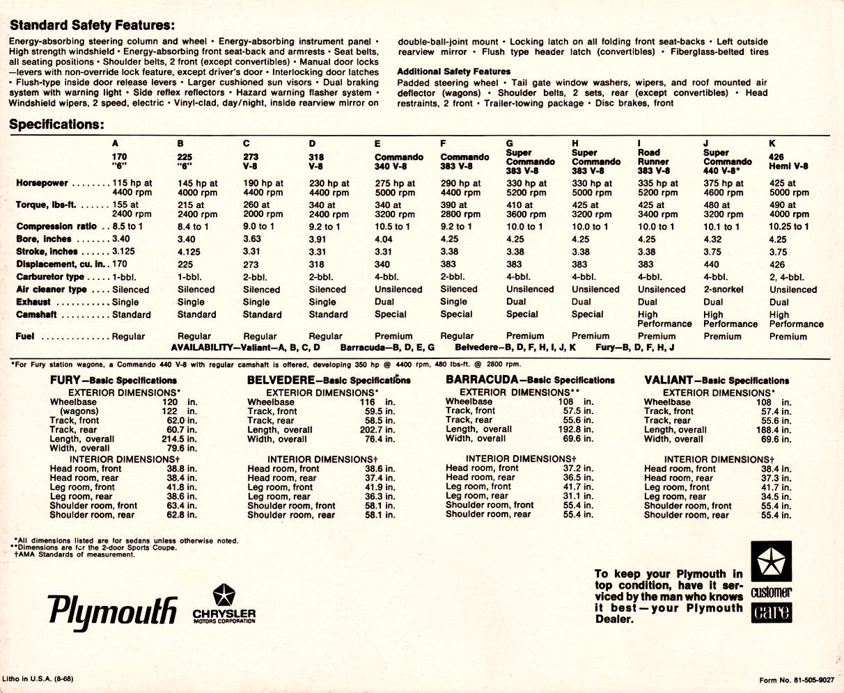 1969_Plymouth_Full_Line-32