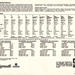 1969_Plymouth_Full_Line-32