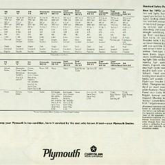 1970_Plymouth_Makes_It-24