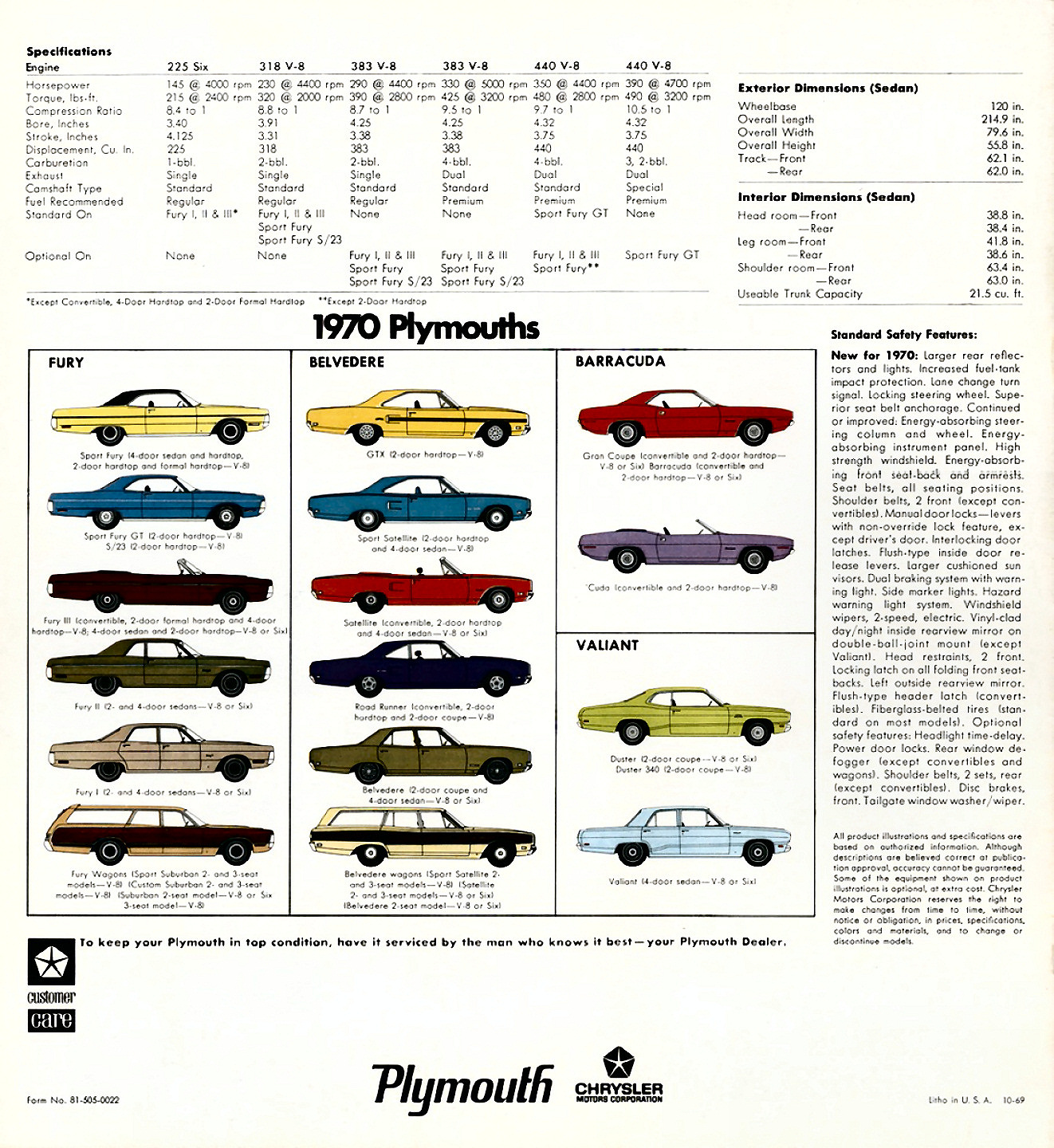 1970_Plymouth_Fury_Rev-20