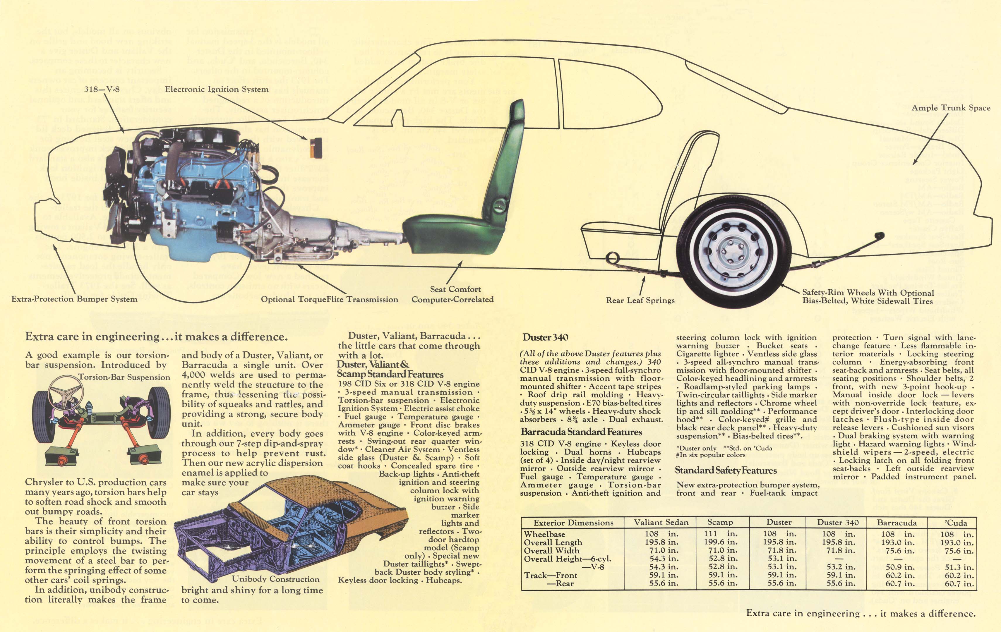 1973_Plymouth_Duster-Valiant-Barracuda-16-17