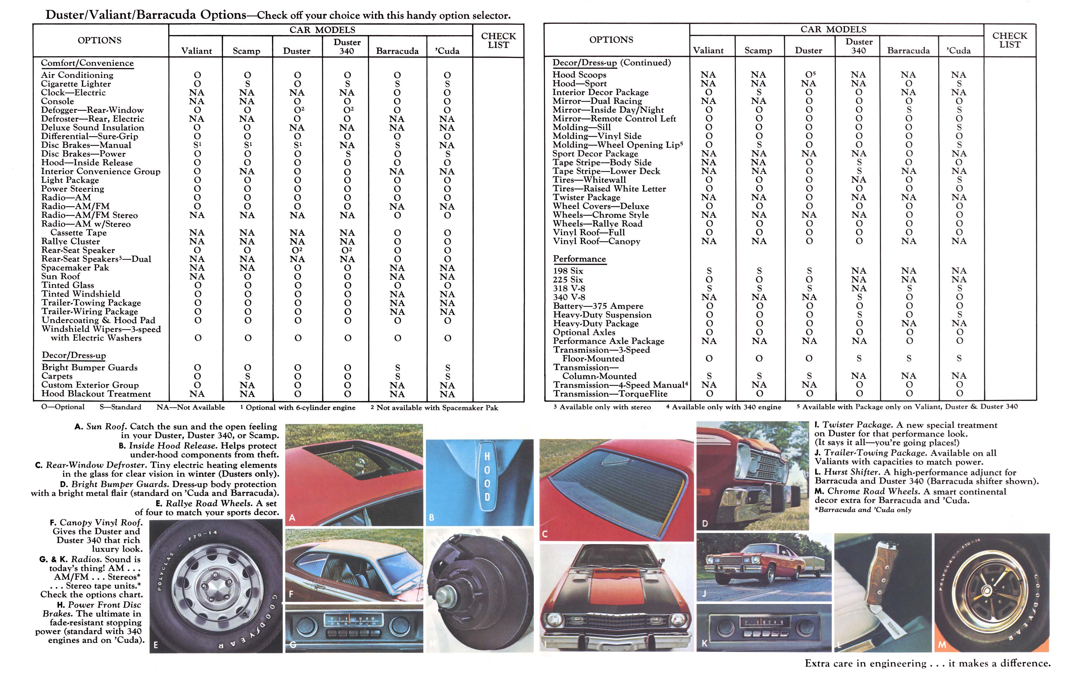 1973_Plymouth_Duster-Valiant-Barracuda-18-19