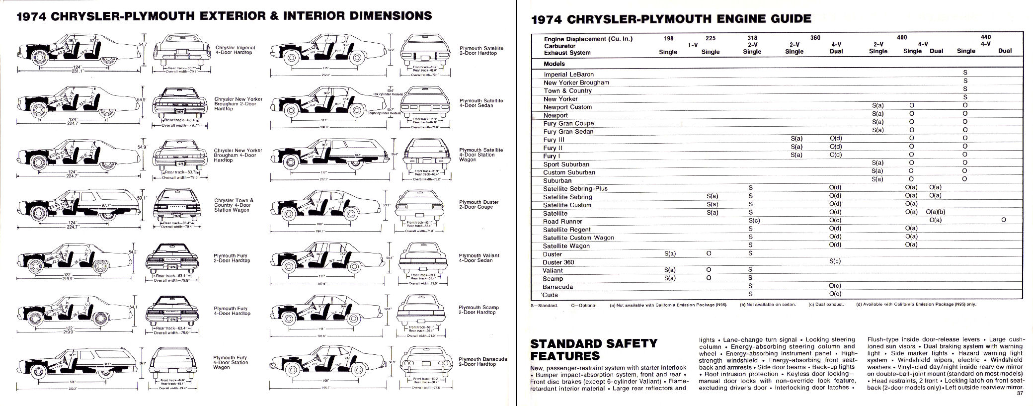 1974_Chrysler-Plymouth-36-37