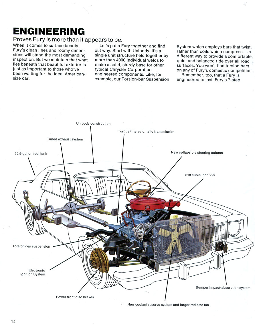 1975_Plymouth_Fury-14