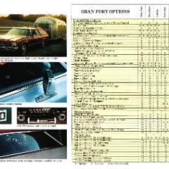 1976_Plymouth_Gran_Fury-07