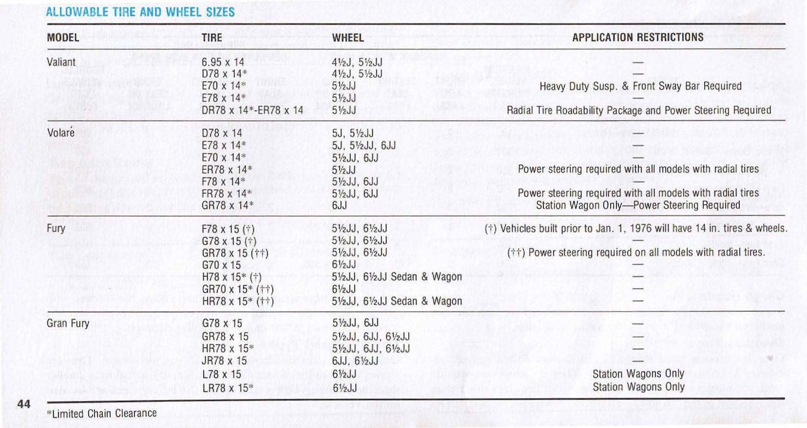 1976_Plymouth_Owners_Manual-44