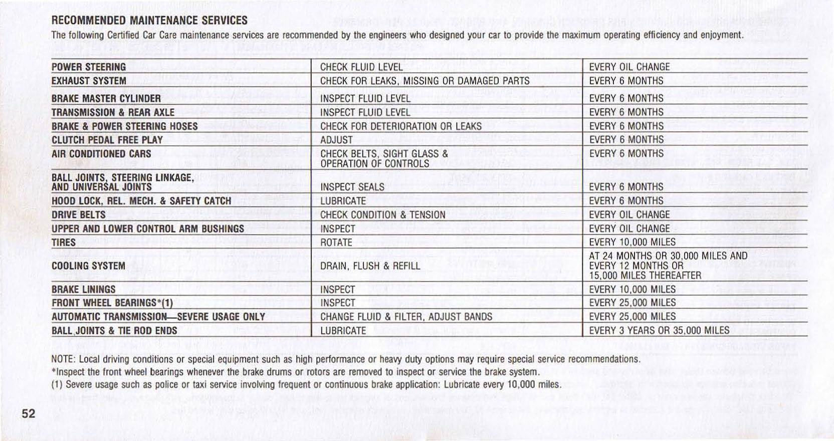 1976_Plymouth_Owners_Manual-52