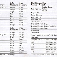 1976_Plymouth_Owners_Manual-66