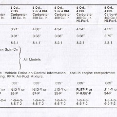 1976_Plymouth_Owners_Manual-69