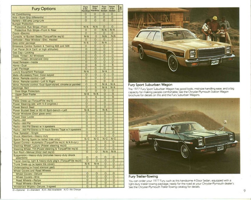 1977_Plymouth_Fury-09