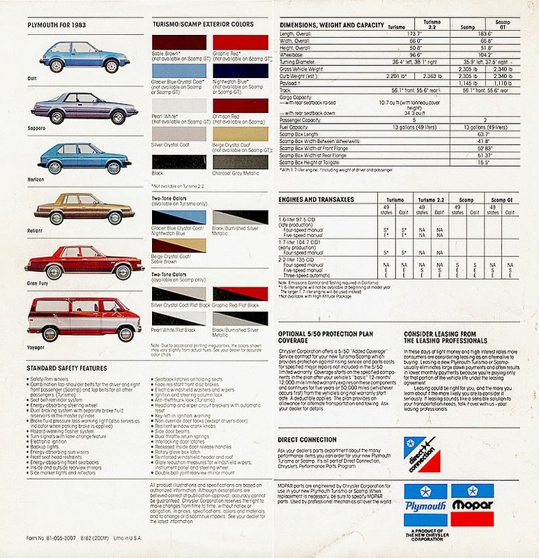 1983_Plymouth_Turismo-Scamp-20