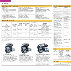 1990 Plymouth Sundance_Page_14