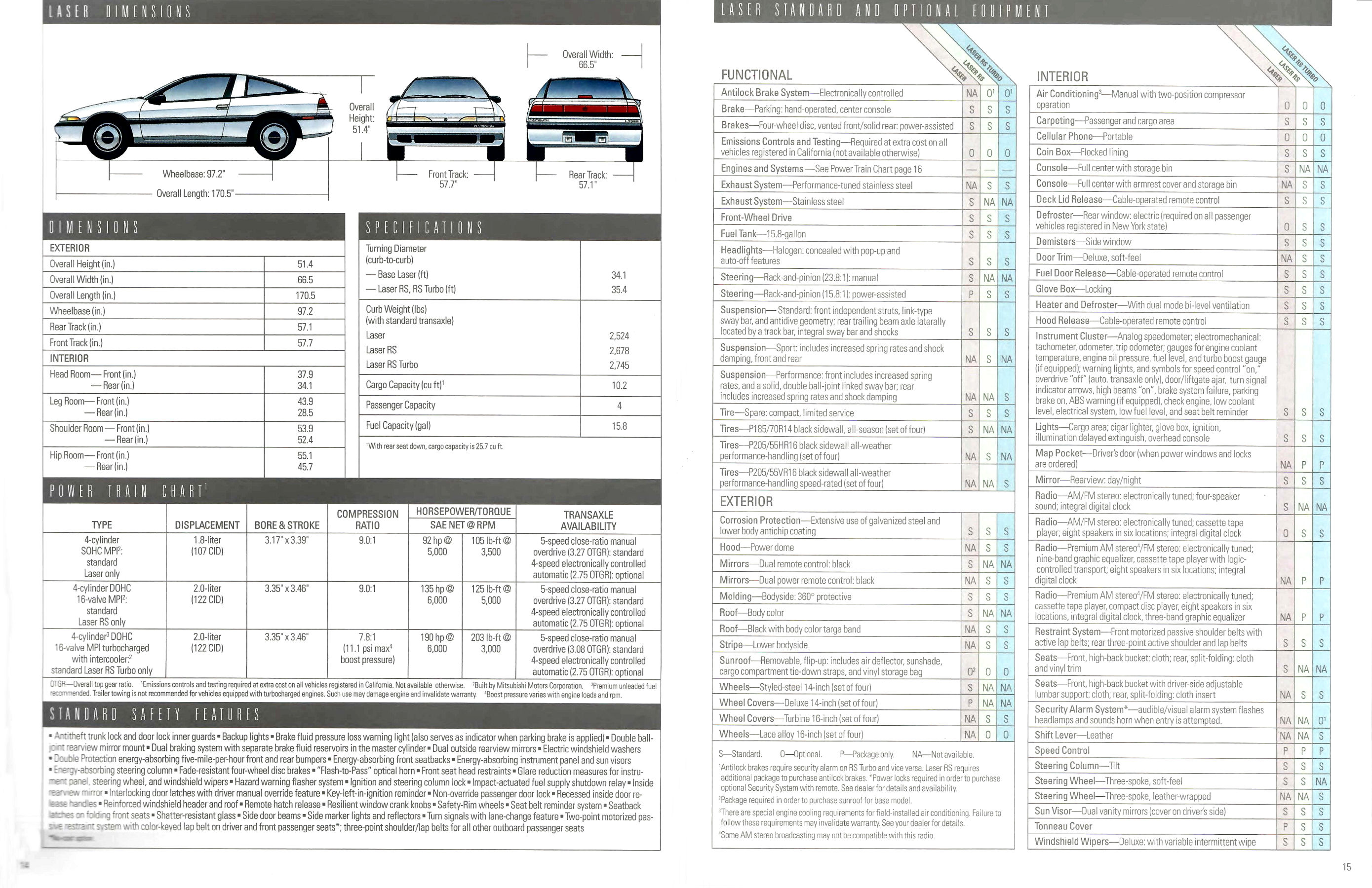1991 Plymouth Laser-14-15