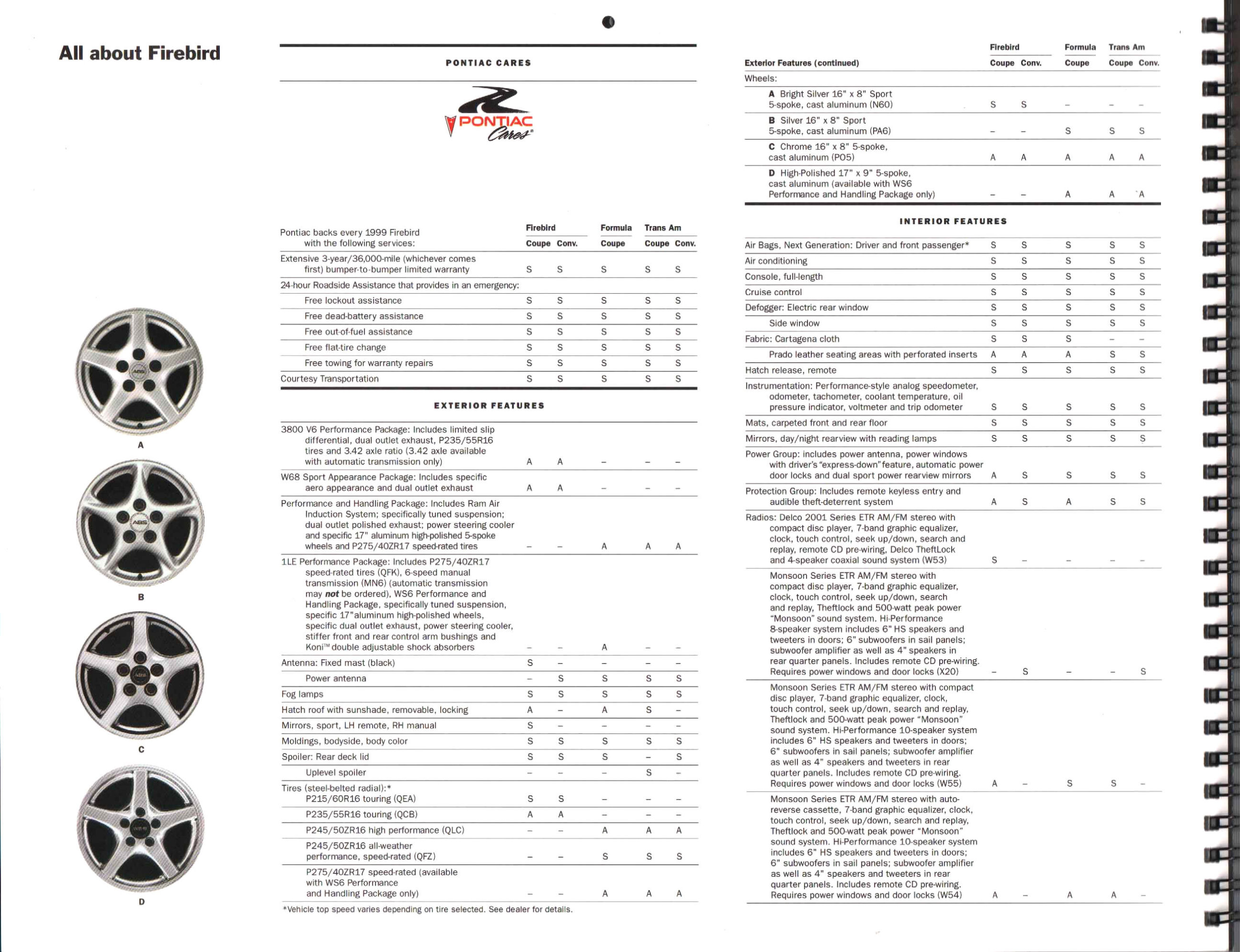 1999_Pontiac_Firebird_Prestige-30