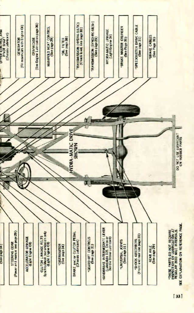 1955_Pontiac_Owners_Guide-33