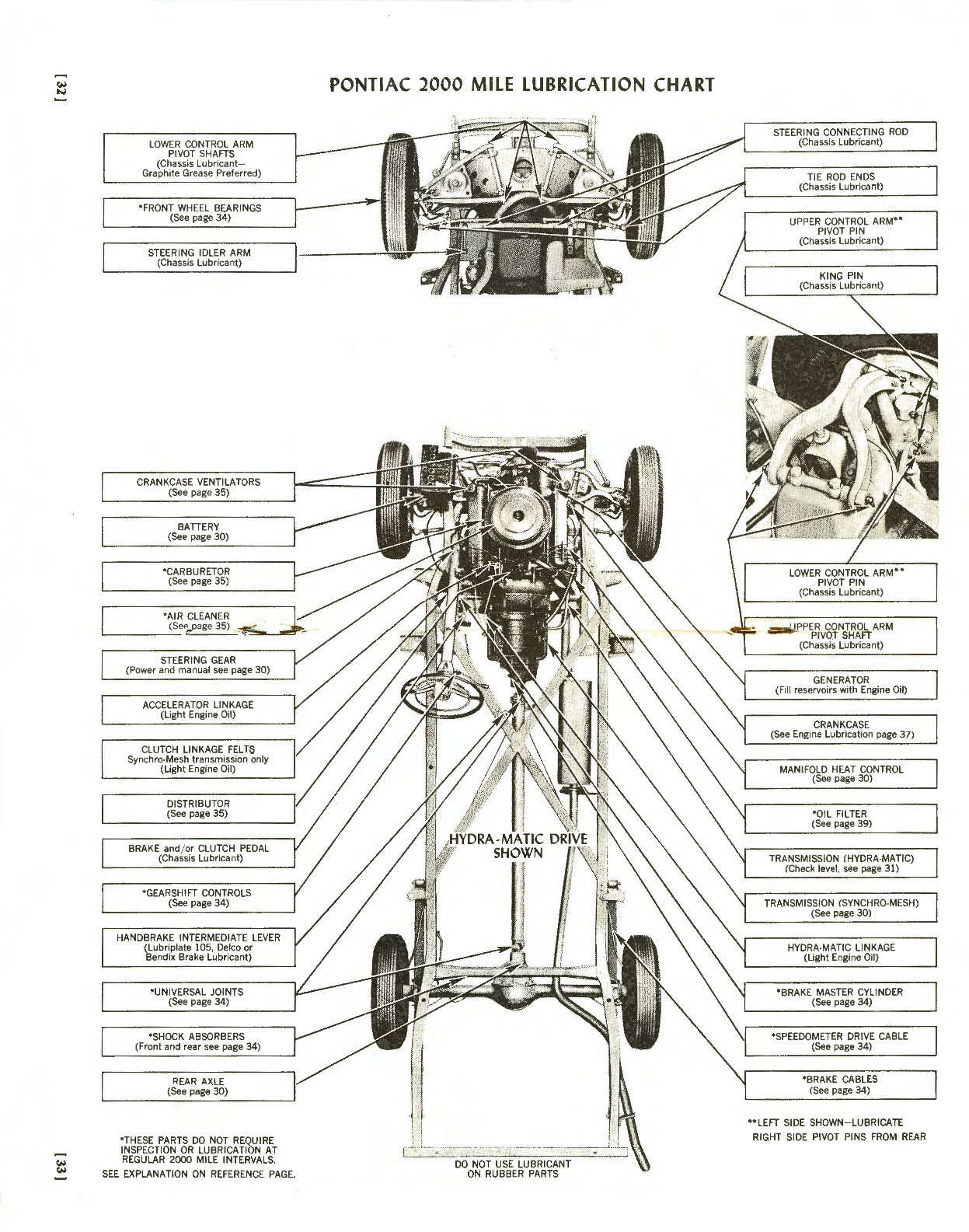 1957_Pontiac_Owners_Guide-32-33